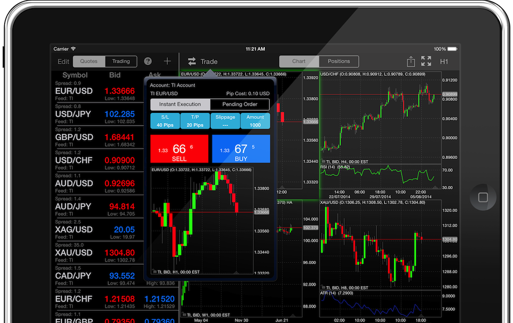 forex trading platforms in india