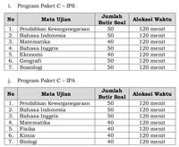 Mata pelajaran sma jurusan ipa kelas 10 kurikulum 2013