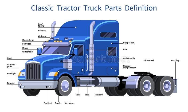 35 Semi Trailer Parts Diagram - Free Wiring Diagram Source