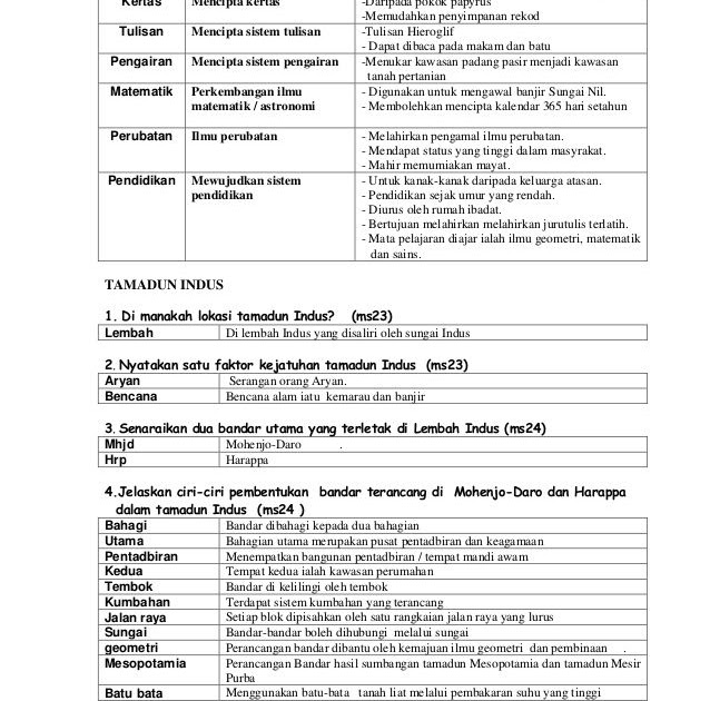 Nota Ringkas Sains Tingkatan 1 Bab 4  Sains Mania