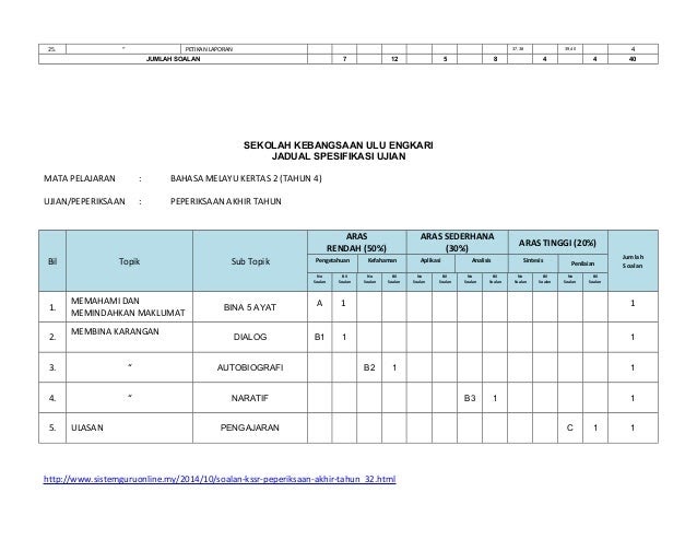 Contoh Soalan Sains Aras Analisis - Resepi Book g