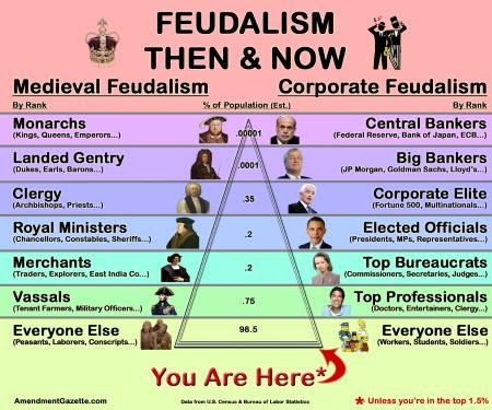 http://franklycurious.com/media/1/20140707-feudalismthennow.jpg
