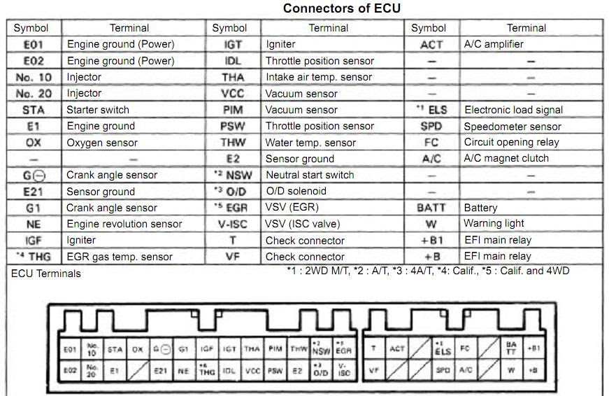 Wiring Diagram Toyota Vios Home Wiring Diagram