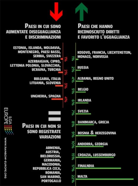 grafico2