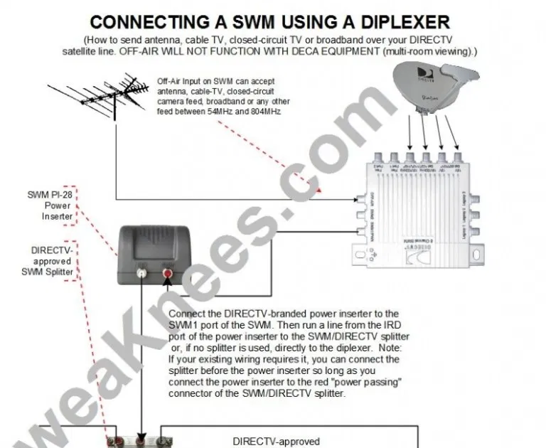 Wiring Diagram Database