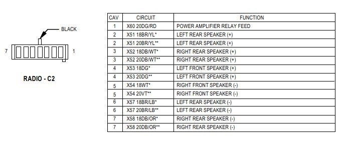 99 Dodge Durango Radio Wiring Diagram - Electrical Diagram Guide 2020