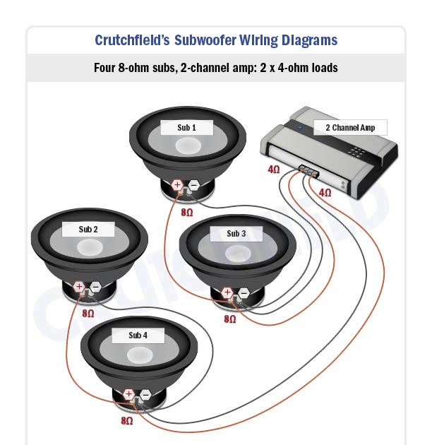 4 dual 2 ohm wiring