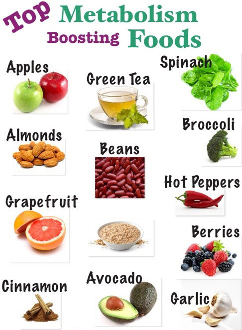 33+ Foods To Boost Metabolism During Menopause Pictures | Food In The ...