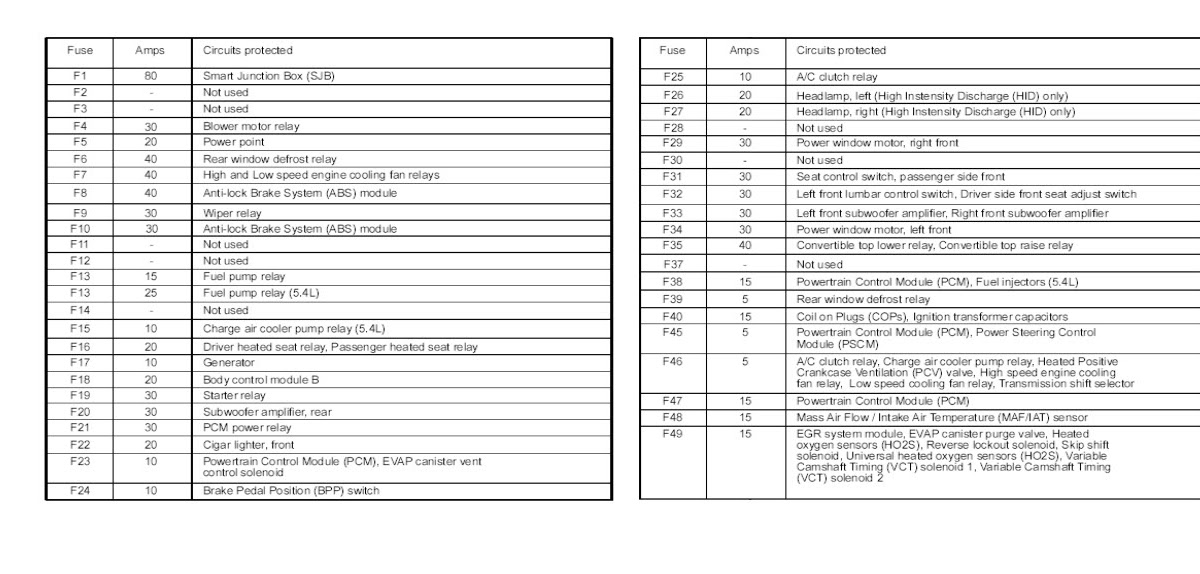 2012 F150 Fuse Box Diagram - Derslatnaback