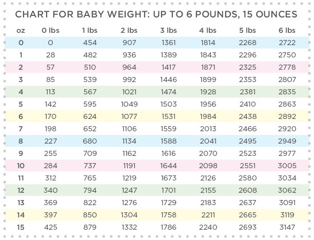 20 New Infant Feeding Chart Ounces Breast Milk