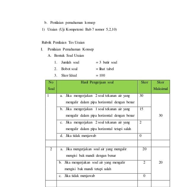 Rubrik Penilaian Soal Pilihan Ganda Bahasa Inggris - Kunci Soal