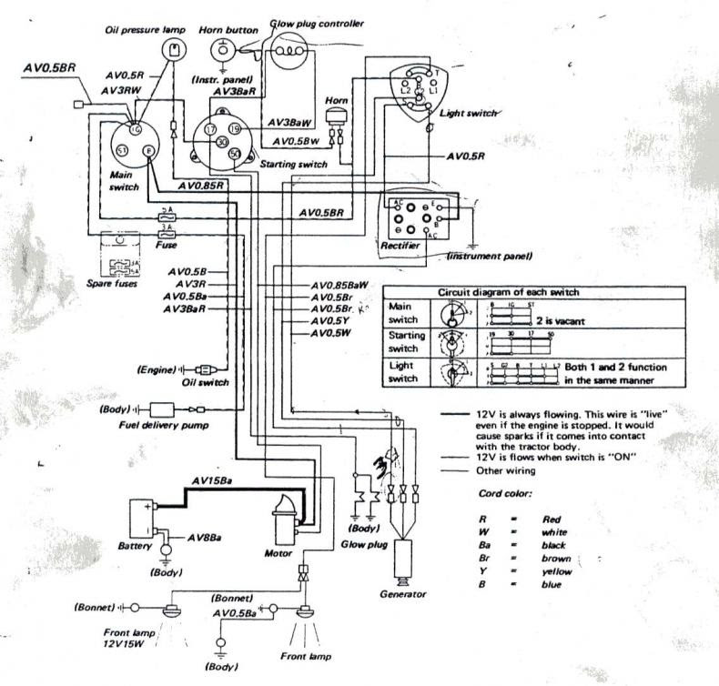 Kubota Zd Manual Auto Electrical Wiring Diagram My XXX Hot Girl