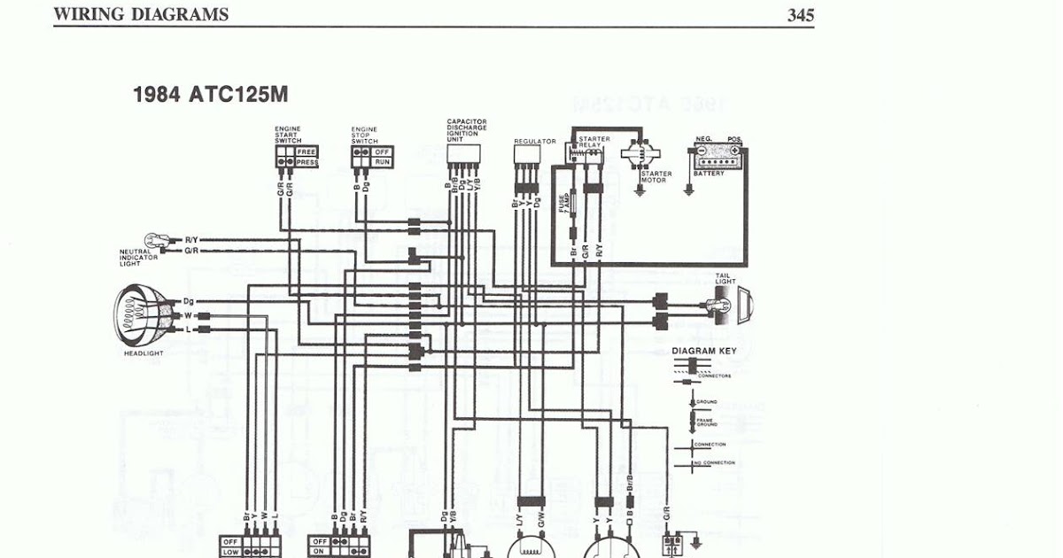 Roketum Scooter Wiring Schematic - squabb