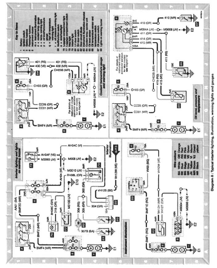 Citroen Saxo Wiring Diagram