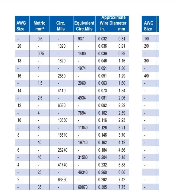 Metric To Standard Conversion Chart Printable : Metric conversion chart ...