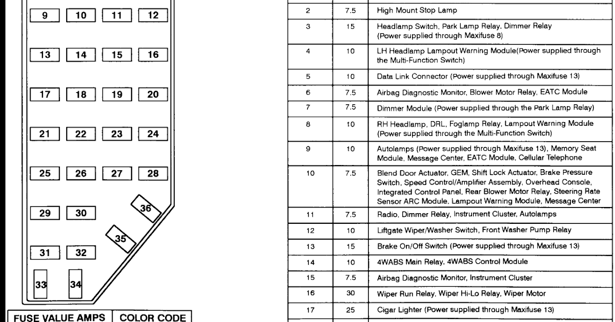 2001 Ford Explorer Sport Fuse Diagram - 88 Wiring Diagram