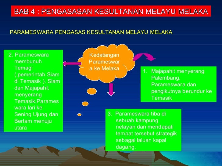 Skema Jawapan Sejarah Kertas 3 Tema Tamadun Awal Manusia 