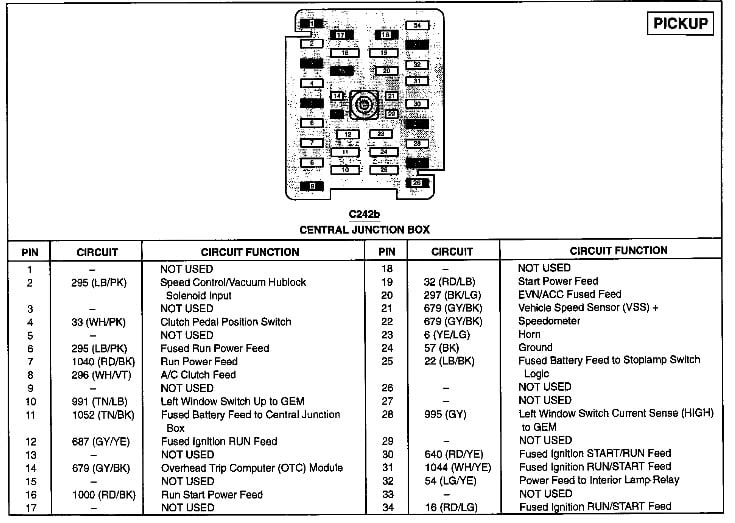 27 2001 F250 Fuse Panel Diagram - Wiring Database 2020