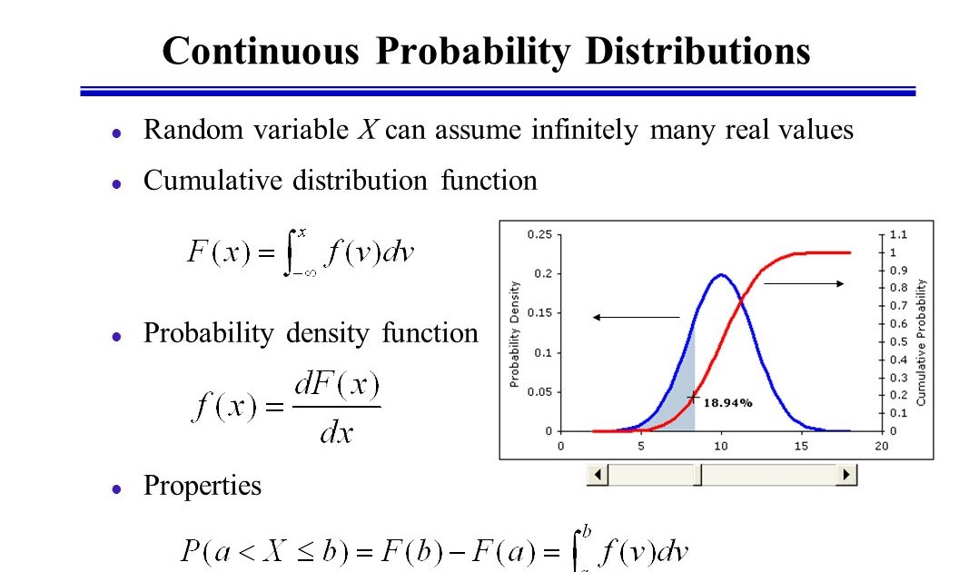 Probability distribution. Cumulative probability. Continuous probability. Cumulative density function.