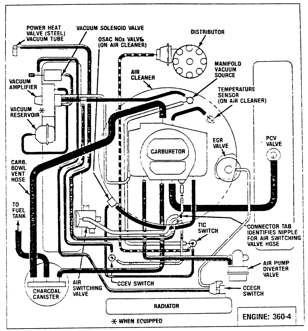 440 Dodge Engine Diagram