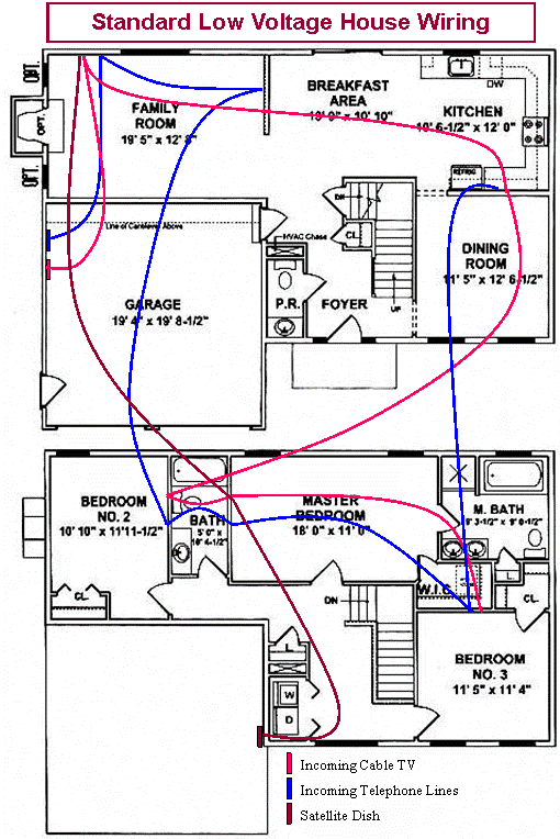 Standard Home Wiring Diagram - Complete Wiring Schemas