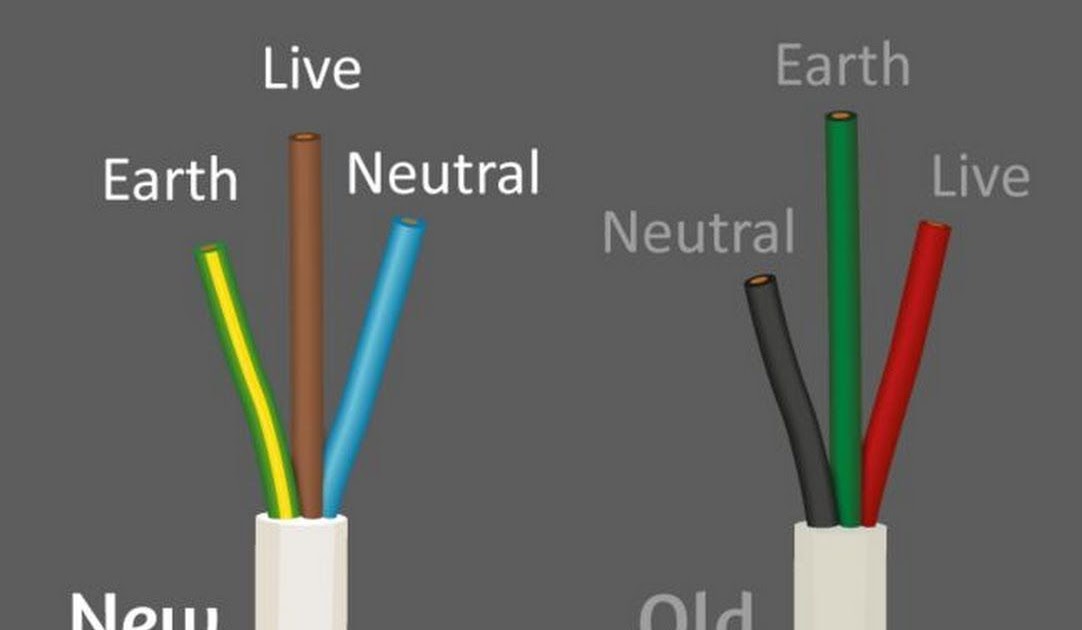 Home Wiring Colors Brown Eyes