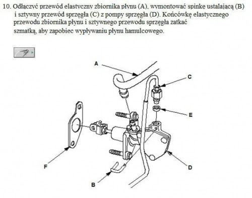 Honda Jazz Zbiornik Plynu Hamulcowego