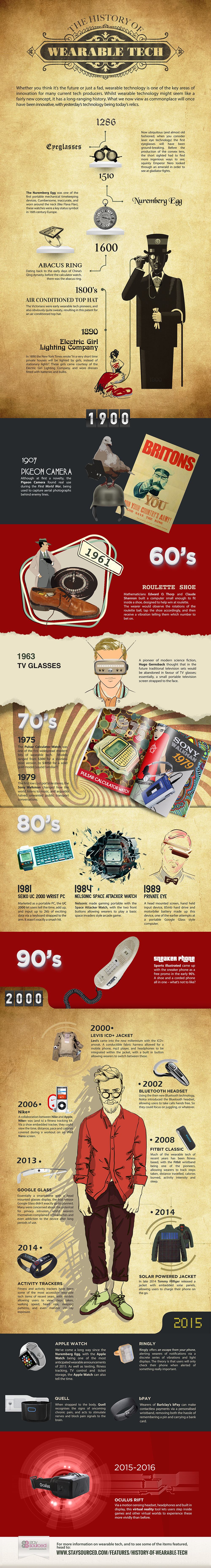  From http://www.staysourced.com/features/the-history-of-wearable-tech/ 