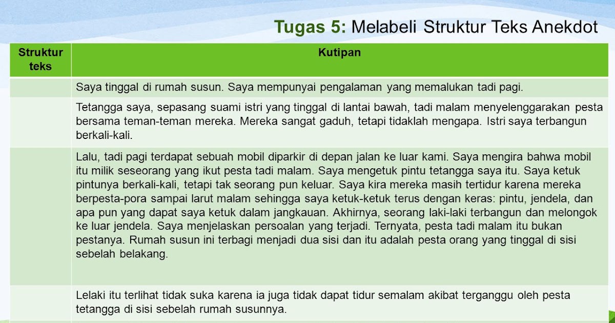 Contoh Teks Negosiasi Konflik