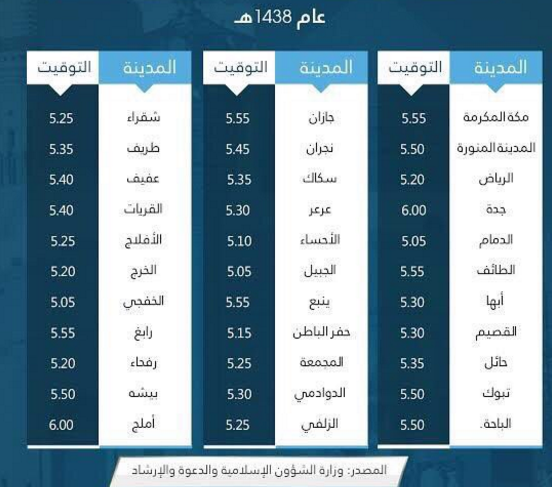 موعد اذان الظهر في الخرج