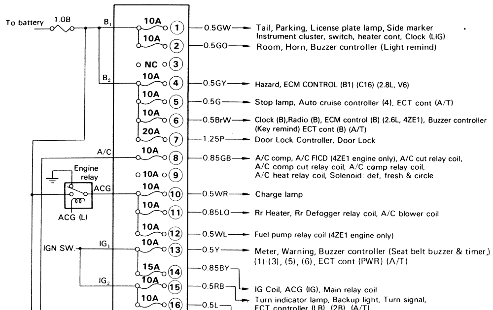 1993 Chevy 1500 Fuse Panel Location / 89 Chevy Fuse Box Wiring Diagram