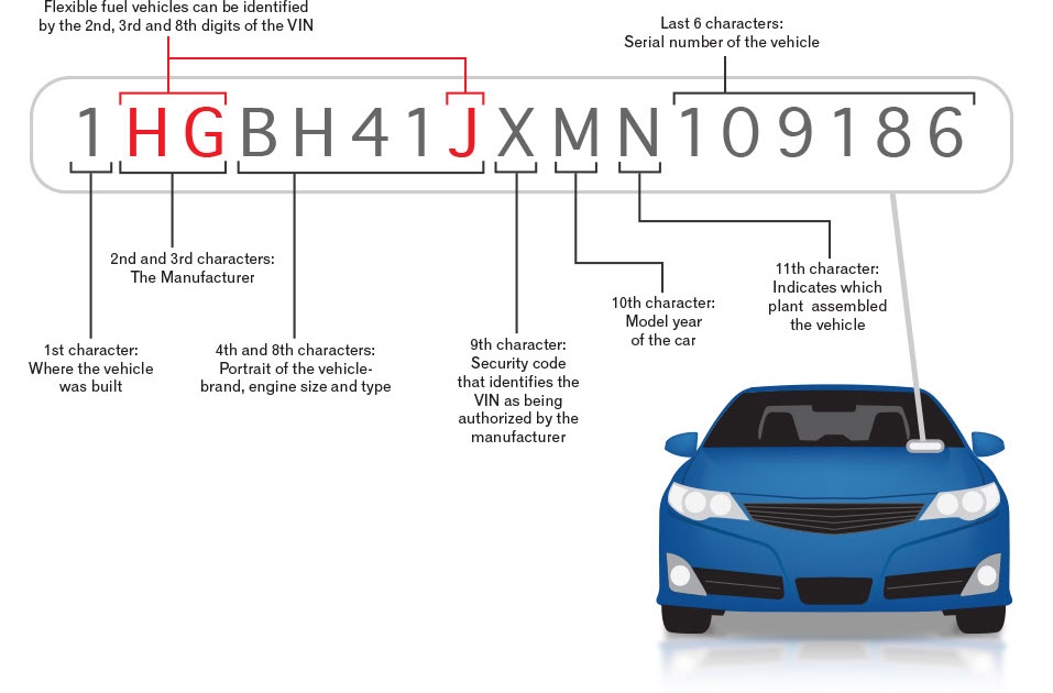 How Do I Find The Chassis Number For My Car Car Retro