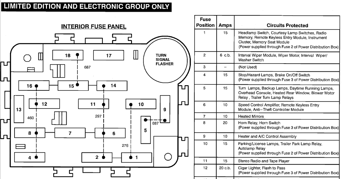 1986 Chevy K5 Blazer Fuse Box Diagram / 86 Chevrolet Truck Fuse Diagram