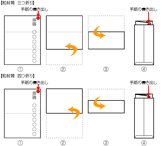 HD限定 手紙 封筒 書き方 横 ガルカヨメ