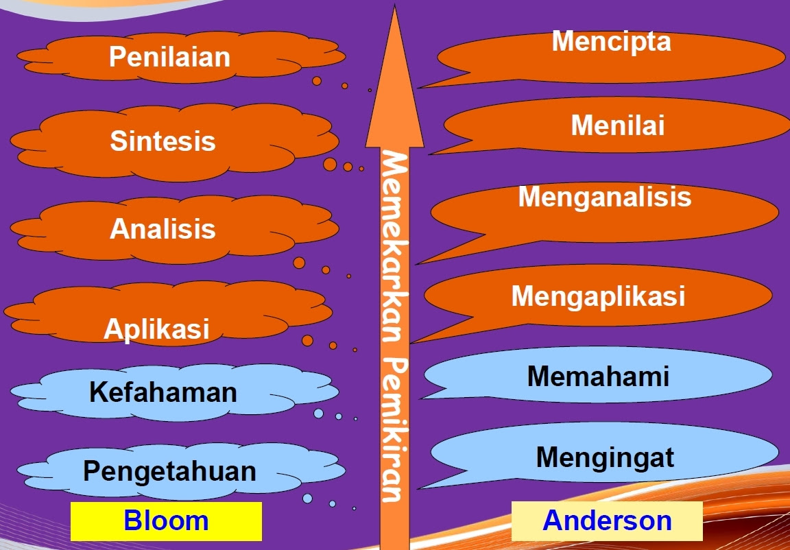 Contoh Soalan Aras Mencipta - Kosong Kerja