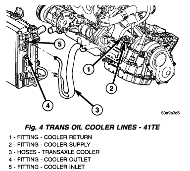 Chrysler 3 3 V6 Engine Diagram - Wiring Diagram