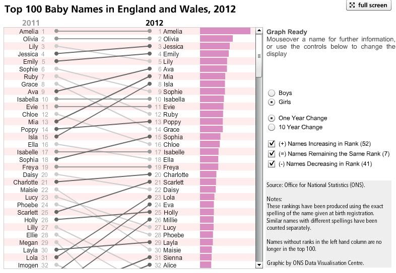 Top 100 Baby Boy Names Uk Ovulation Signs