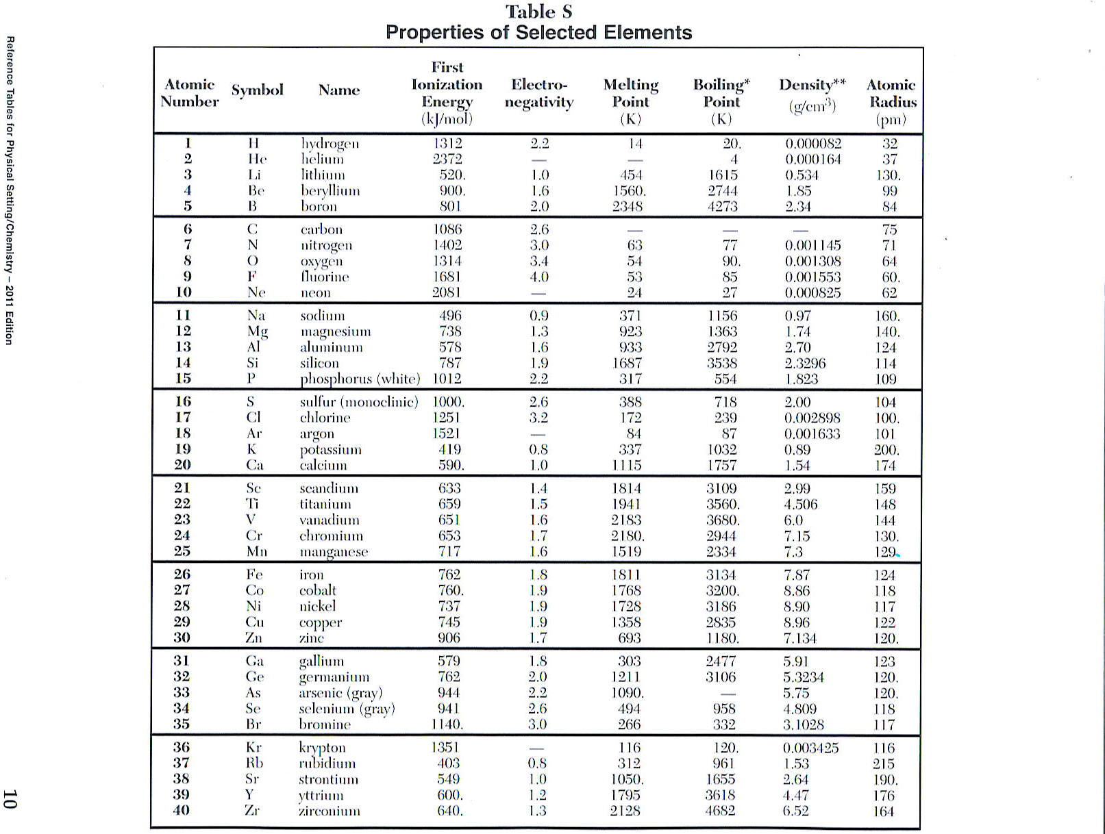 August 17 Chemistry Regents Conversion Chart