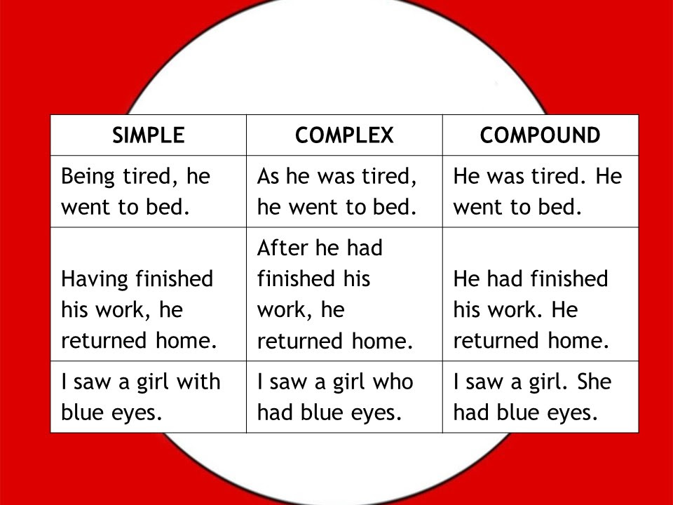 complex-compound-sentence-definition-and-examples-foto-kolekcija