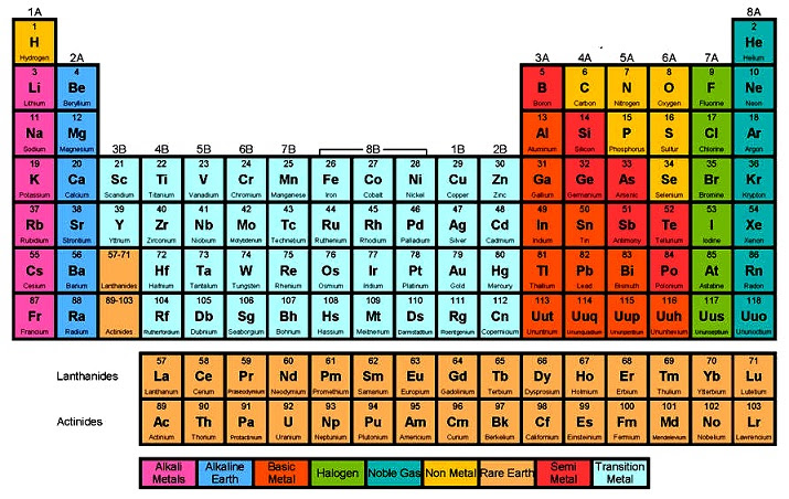 nastiik-periodic-table-with-common-ionic-charges-pictures-to-pin-on-pinterest