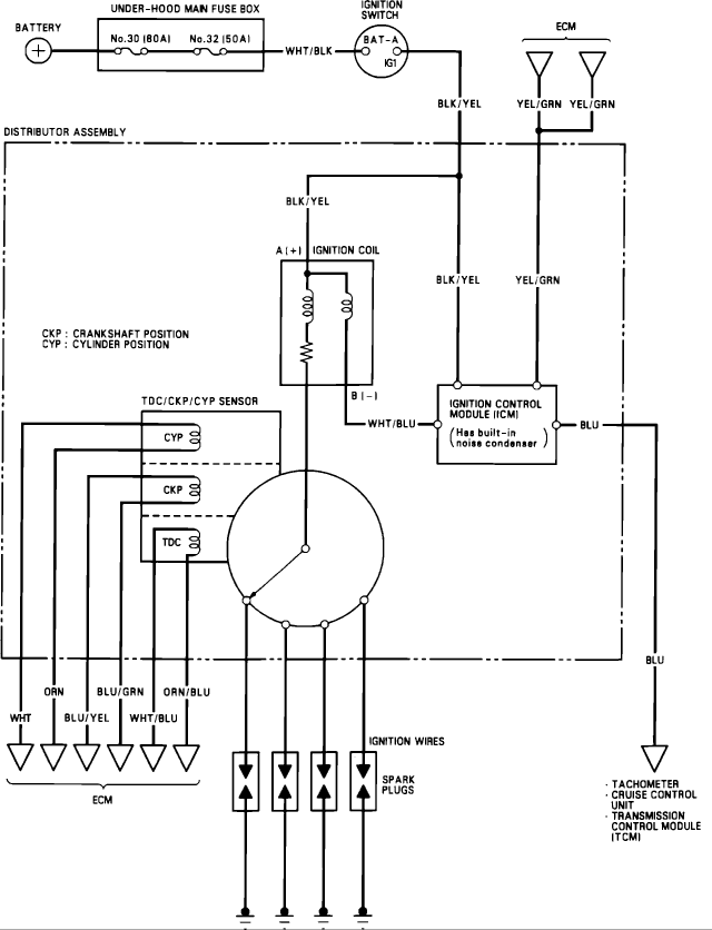 Scematic Diagram Panel  Acura Integra Ignition Wiring Diagram