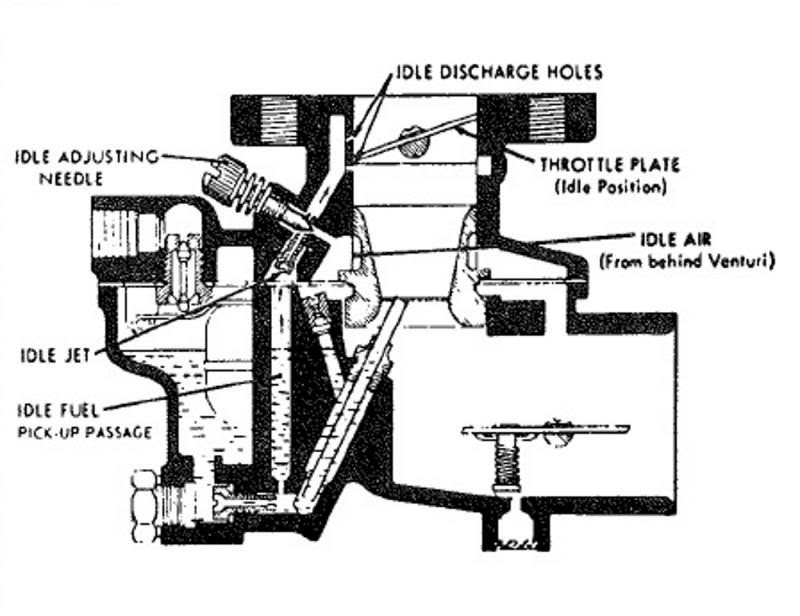 Zenith Carburetor Diagram - How Car Specs