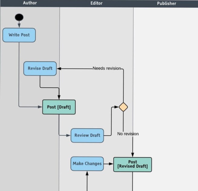 Getting Things Done Workflow Diagram Pdf - Wiring Site Resource