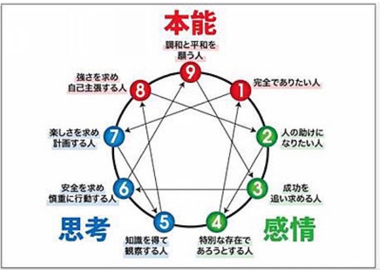 70以上 タイプ4 エニアグラム 111495エニアグラム タイプ4 女性 Apictnyohoff4