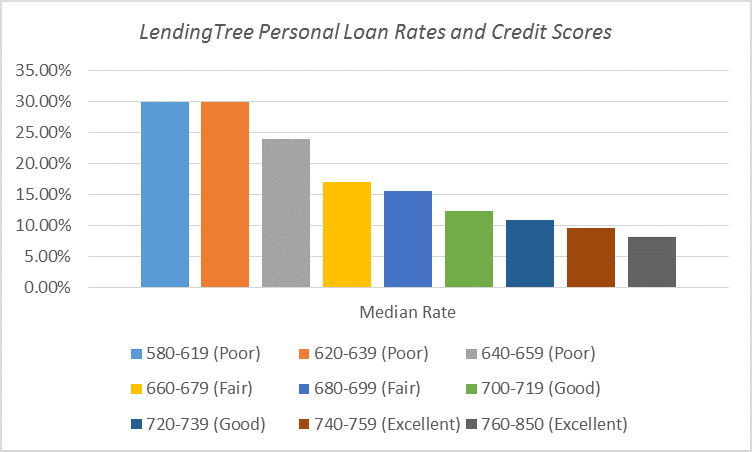 Credit Score Rating Chart 2014