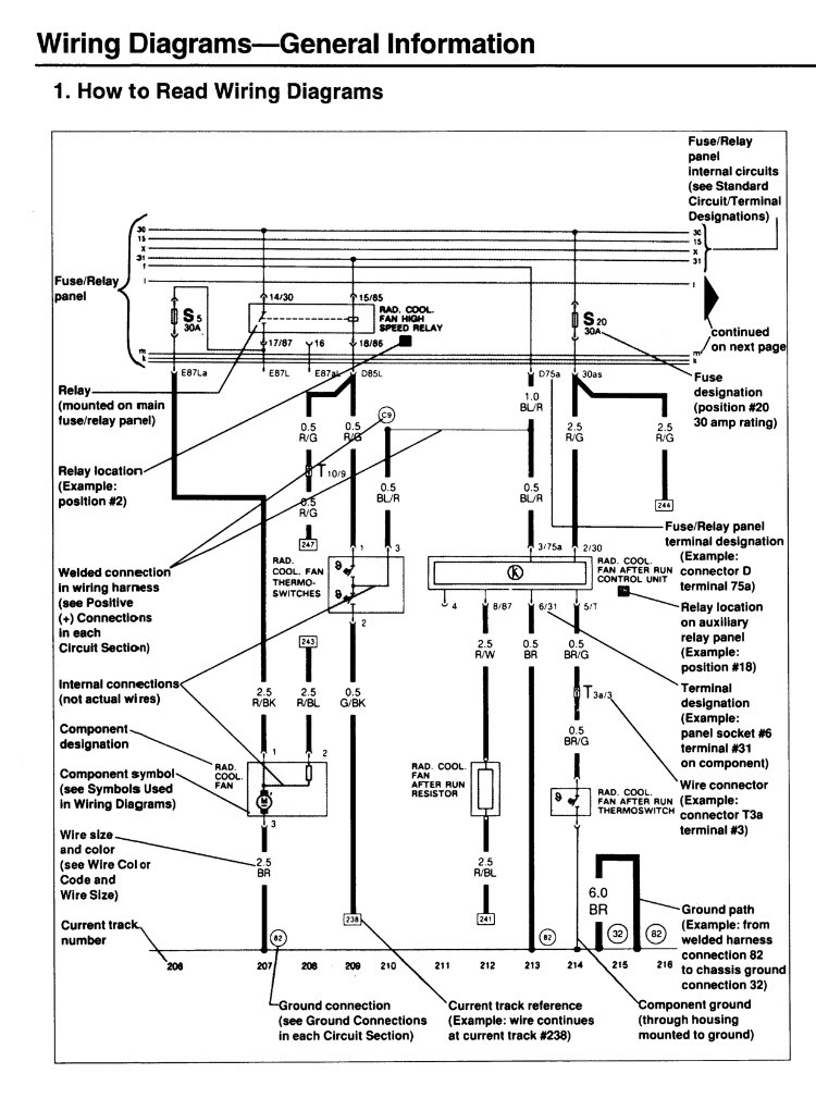 1995 Vw Cabrio Fuse Box Diagram Cabby Info Your Online