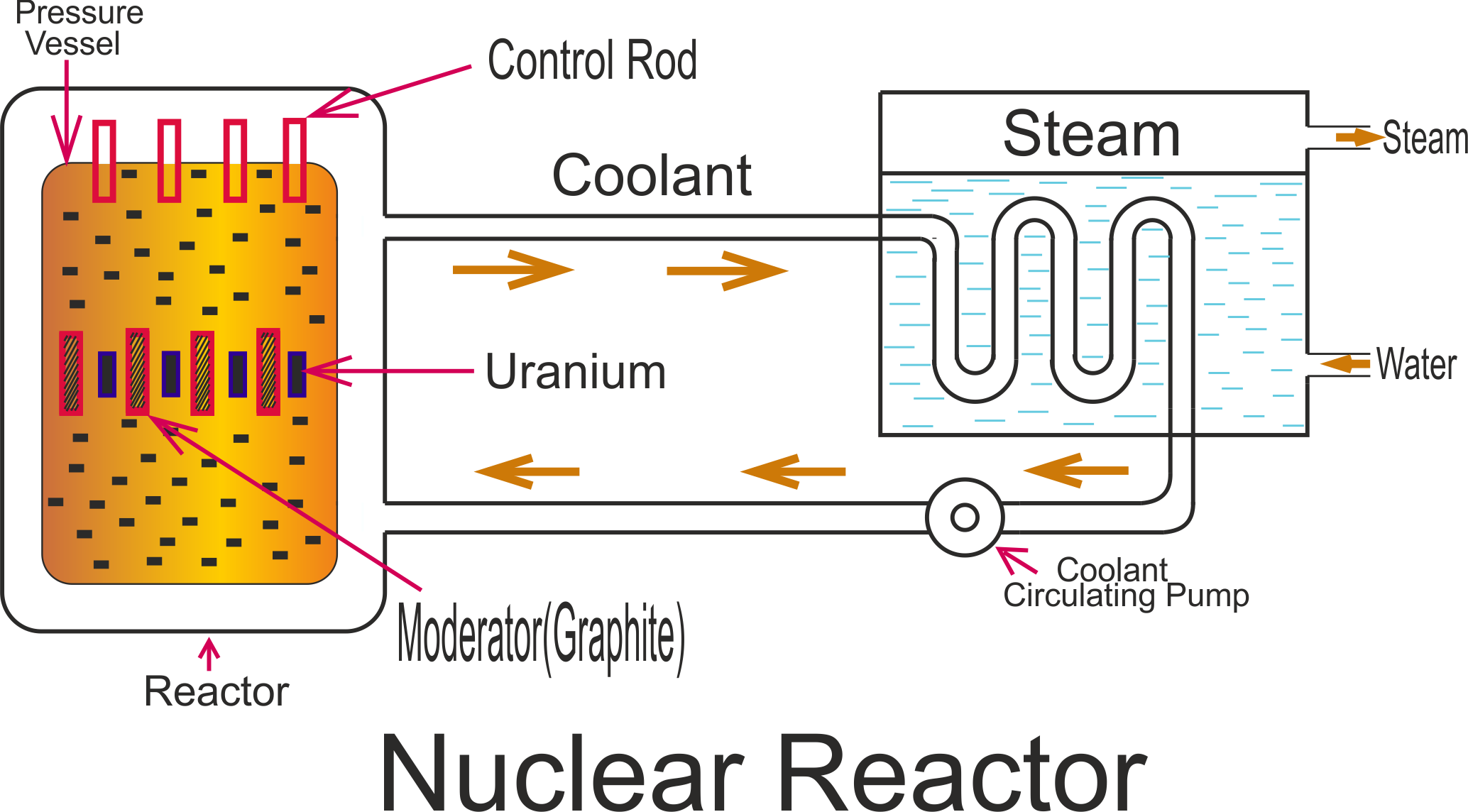 Nuclear Energy Basic Principles Free - Read Online Quran Pdf