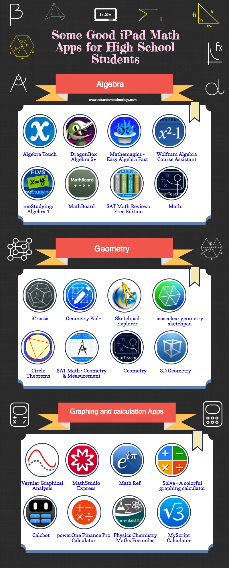 Some Good iPad Math Apps for High School Students