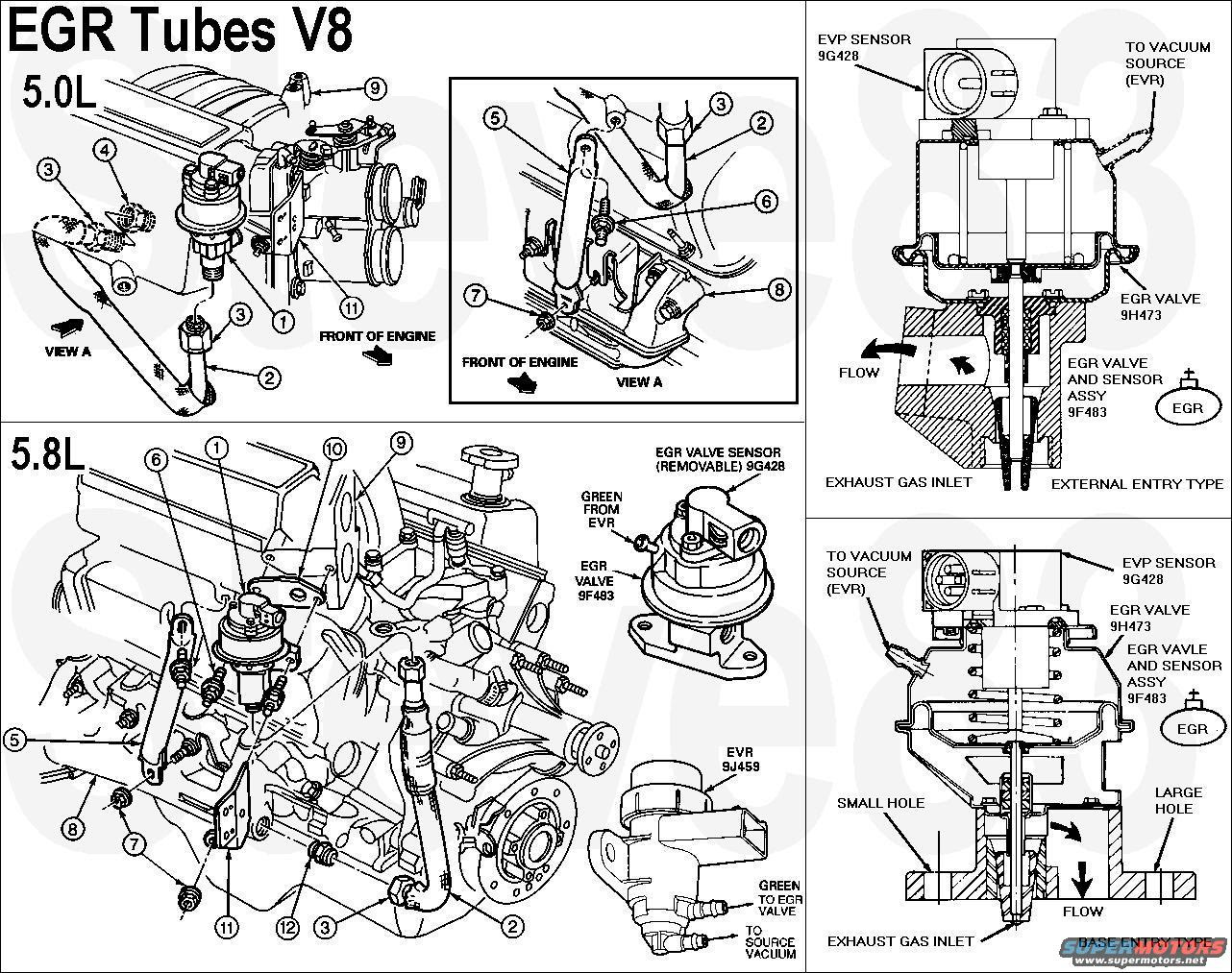 1985 Mustang Fuse Box Location - Wiring Diagram Schemas