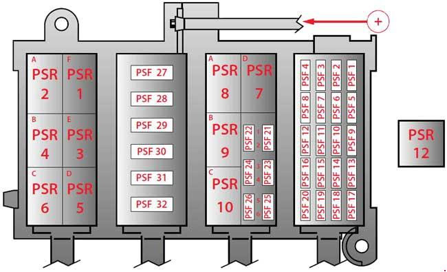 Ferrari 360 Fuse Box - Wiring Diagram & Schemas